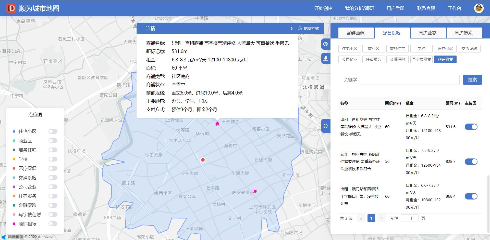商圈分析与门店选址,零售商圈分析与选址