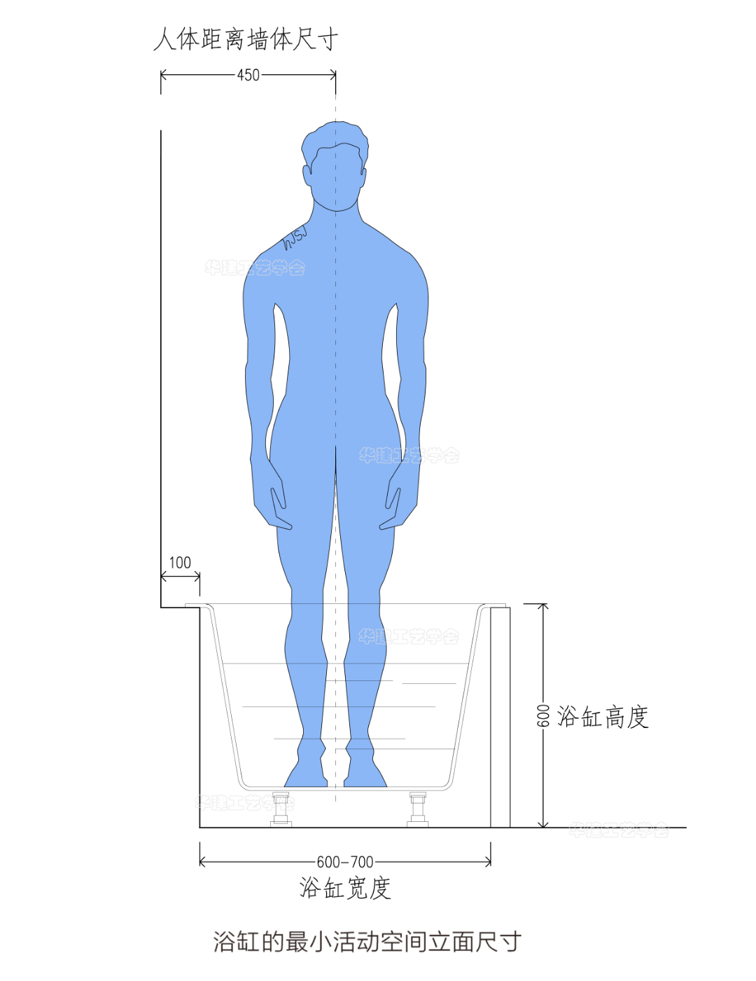 浴缸区空间尺寸指引,嵌入式浴缸高度标准尺寸对照表