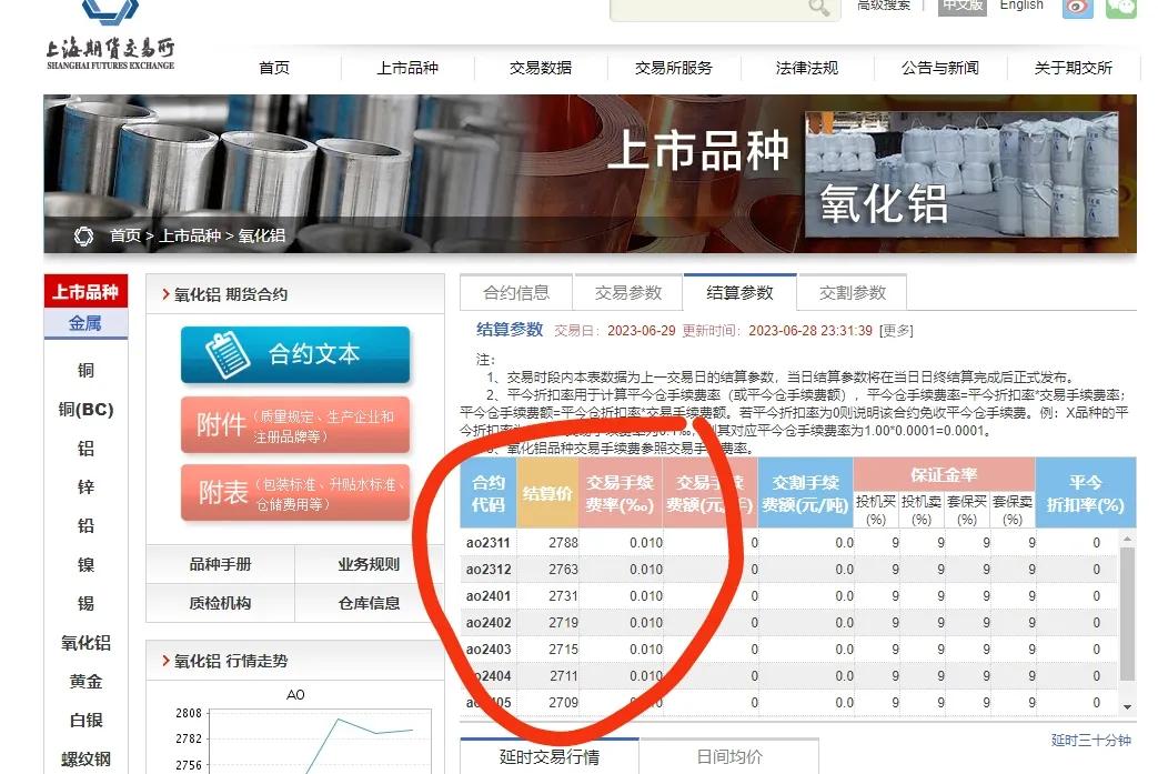 期货品种的手续费和保证金一览表,期货手续费一览表2023年9月