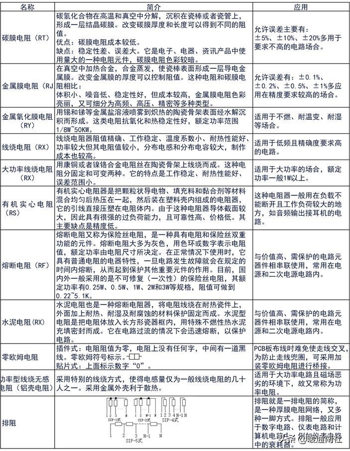 电阻功率怎么选择,压敏电阻大小选择