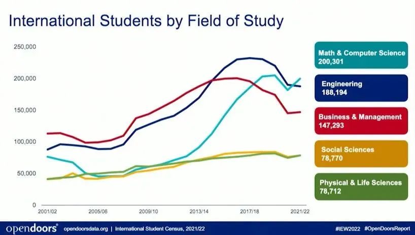 3步走进MIT顶尖科研夏校，这个普通的亚裔女孩，凭什么开的“挂”？