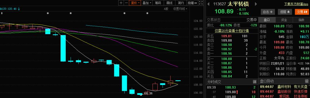 可转债巨亏50w,可转债资金连续进攻