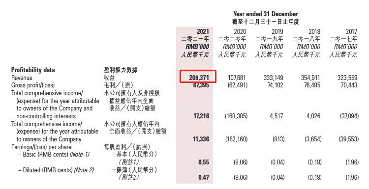 中国葡萄酒企业现状,世界葡萄酒巨头年报