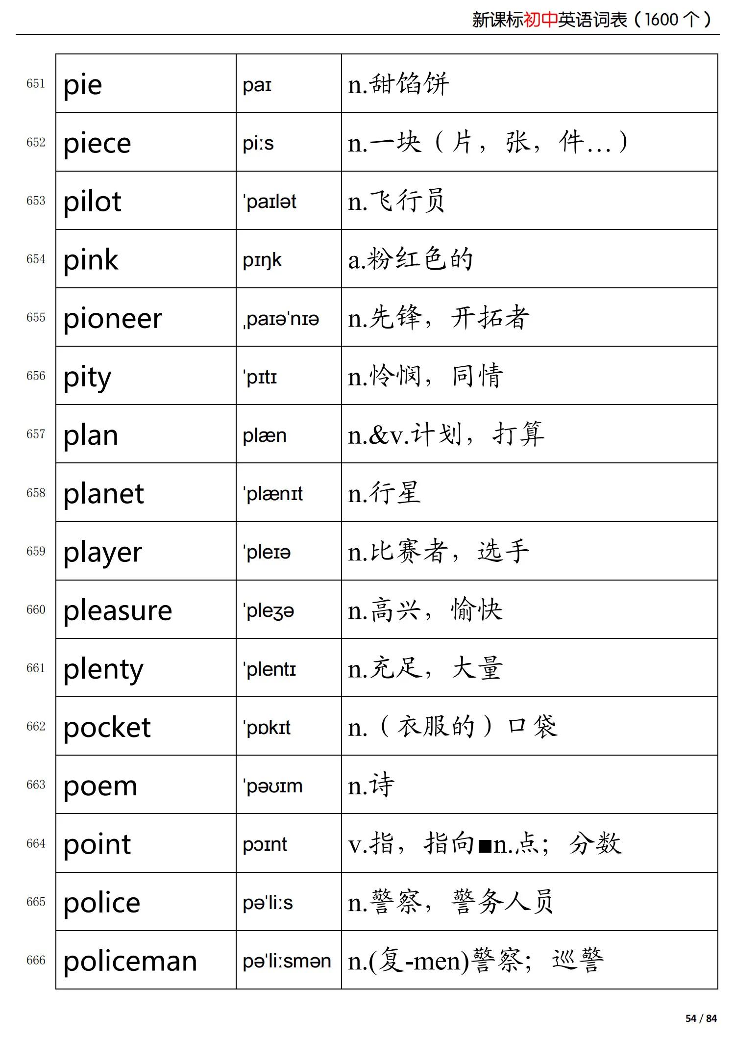 初中英语新课标掌握的词,初中英语语法归纳总结