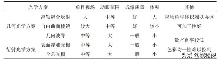 光学多通道分析器的应用创新设计,双通道数显仪表调试