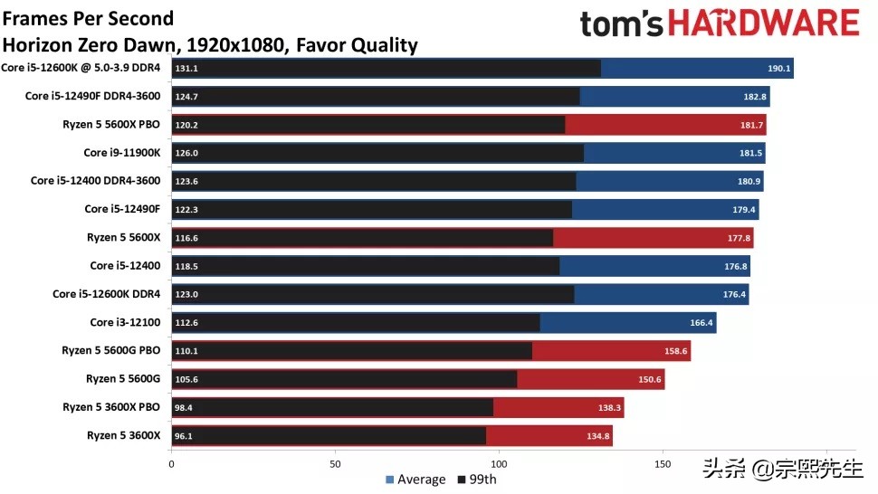 英特尔i5-1155处理器,英特尔推定制版AI芯片