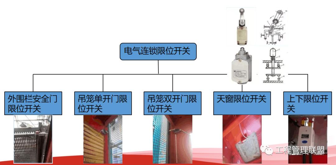 电梯公司管理运营模式,如何做好施工电梯安全管理