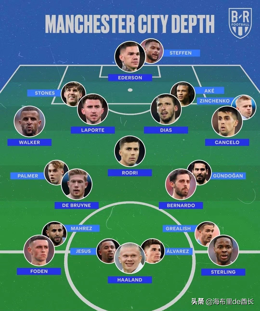 瓜式和鸟式足球,瓜式足球