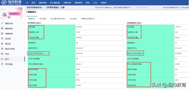 在线教育平台该如何选择,怎么选择在线教育平台