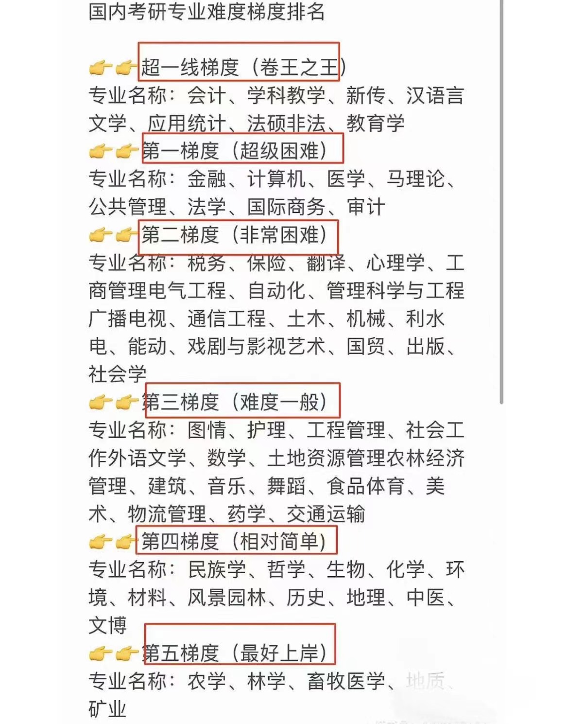 张雪峰最不建议上的考研专业,张雪峰考研专业推荐总结