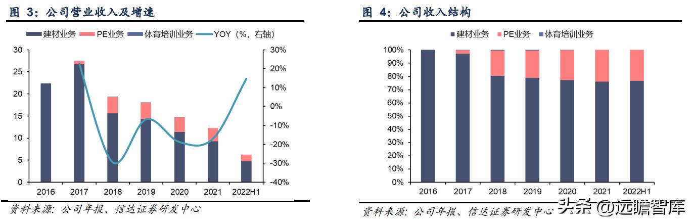 或迎来最好时代，四川双马：私募股权龙头，经济动能切换赋能成长