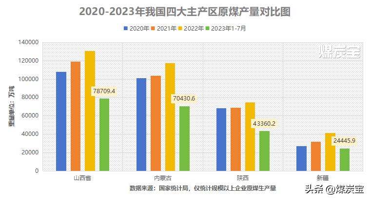 国内煤价格上涨引爆进口煤行情,进口俄煤大幅下跌