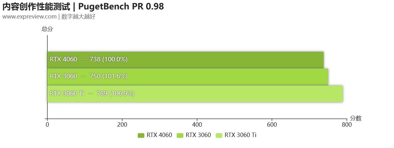geforcertx4060属于中端显卡吗,geforcertx4060跟2080