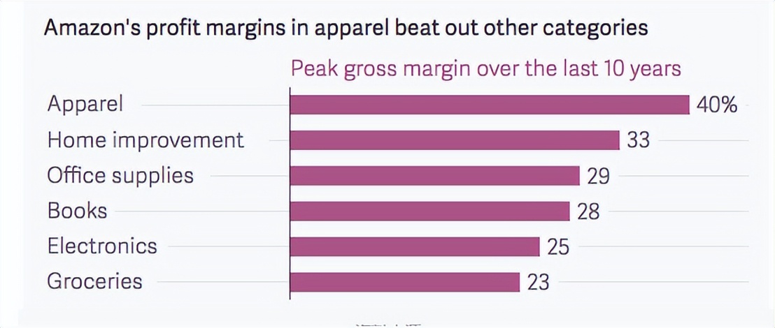 服装零售行业竞争对手,服饰销售重点和方向