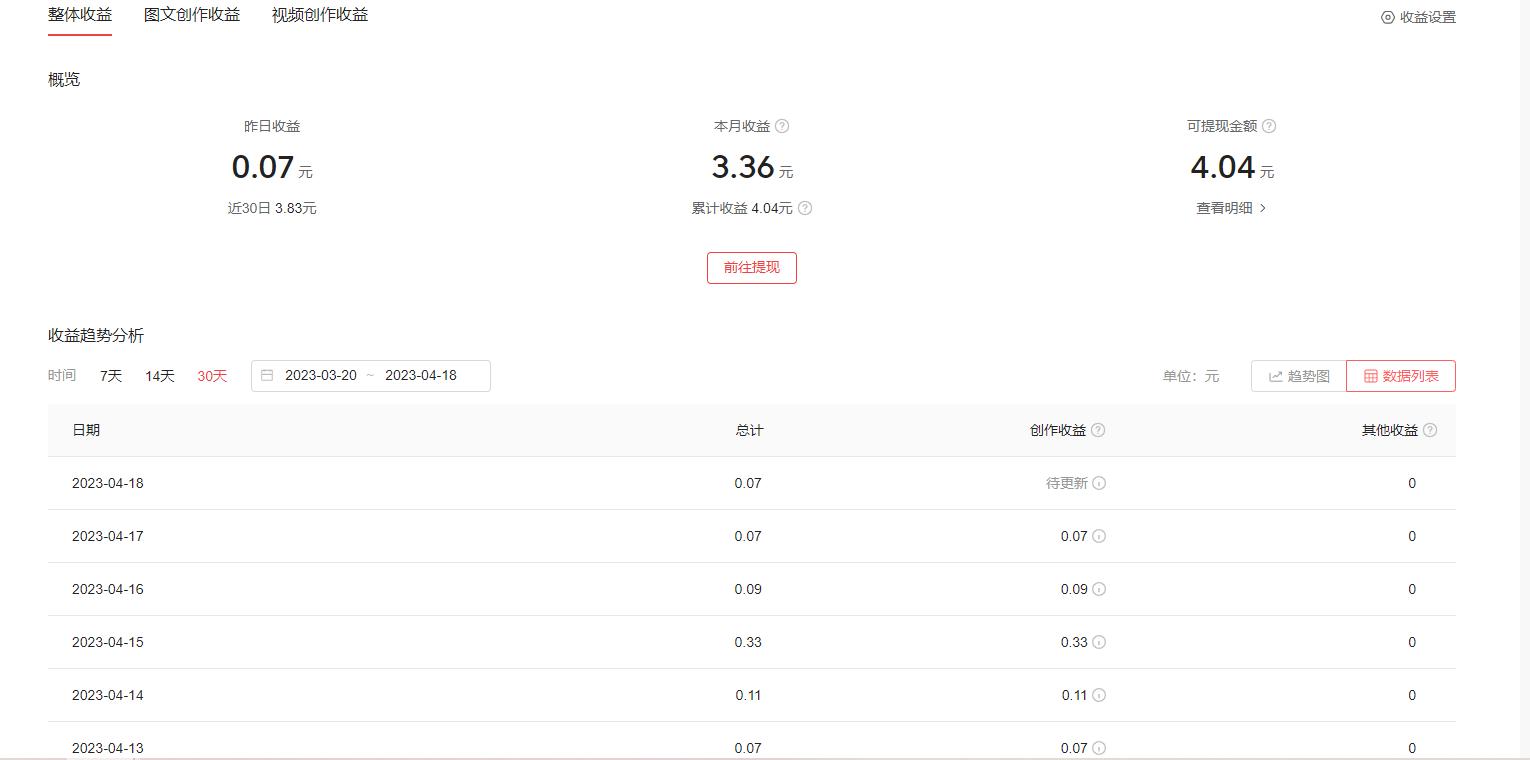 自媒体头条号创作,头条自媒体作者入门教程