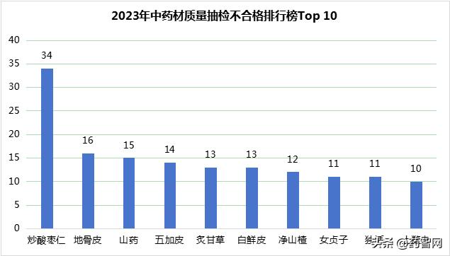 315曝光的不合格的药名单,315药品上黑榜