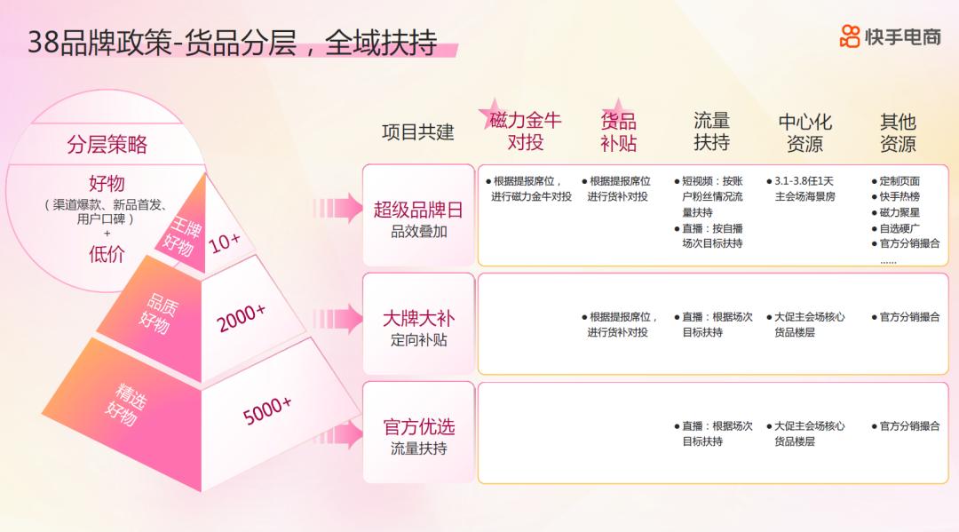 2021电商春节大促,2022年电商大促节奏表