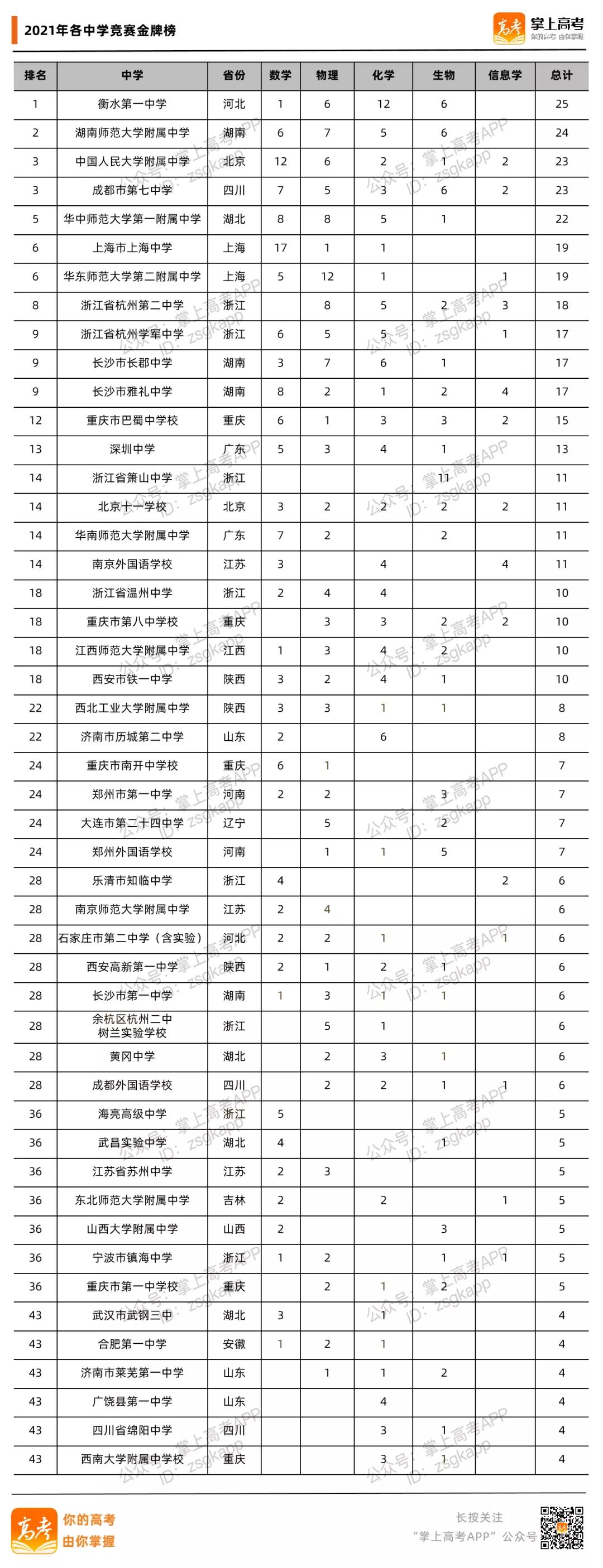 最强中学最新视频,最强中学有没有第二季