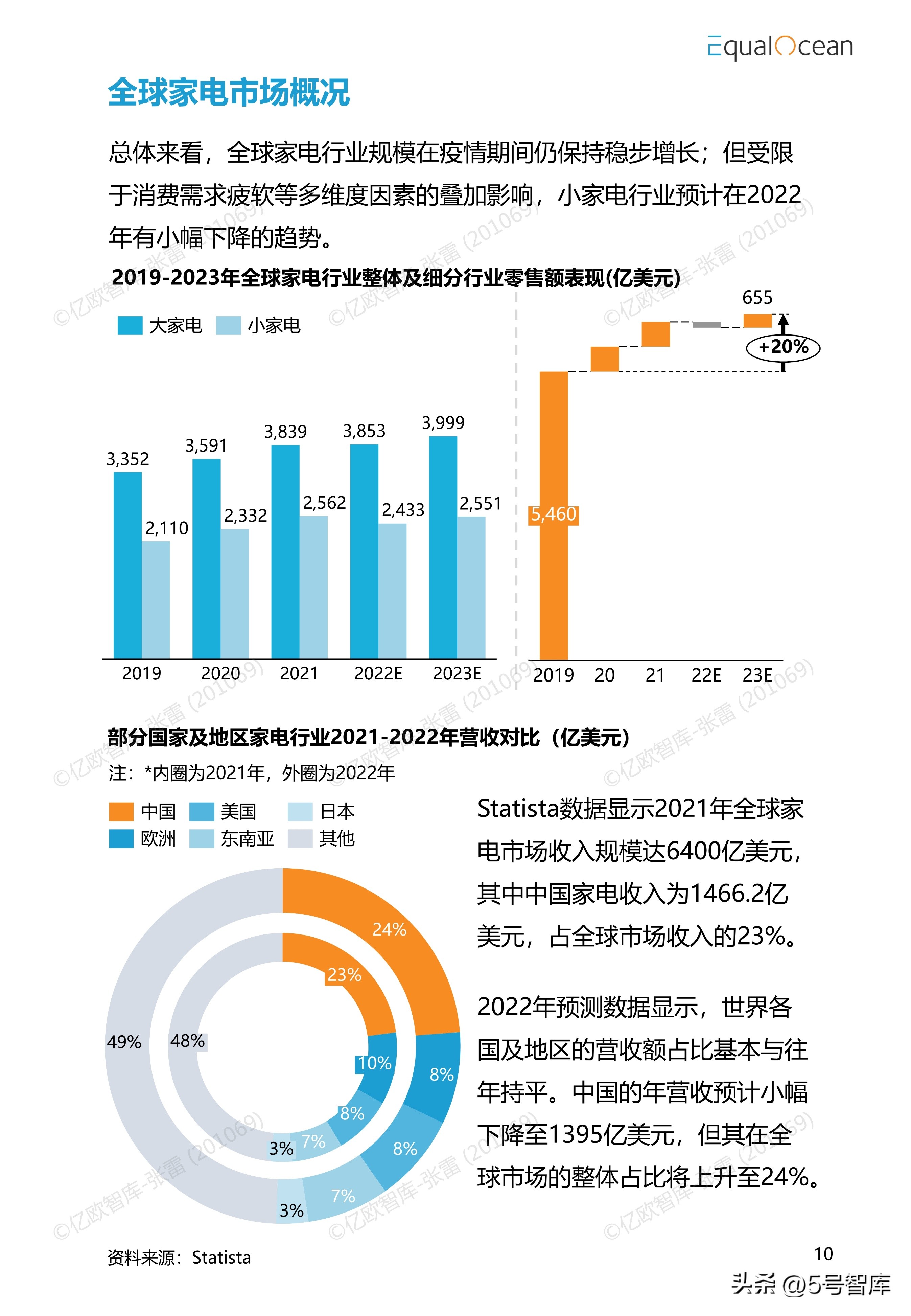 中国消费品牌研究报告,2021中国消费品牌分析报告