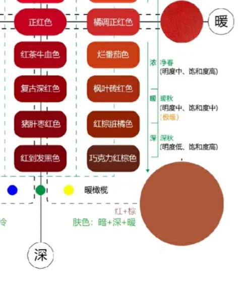看完四张图你就懂了,一定要知道的九种口红