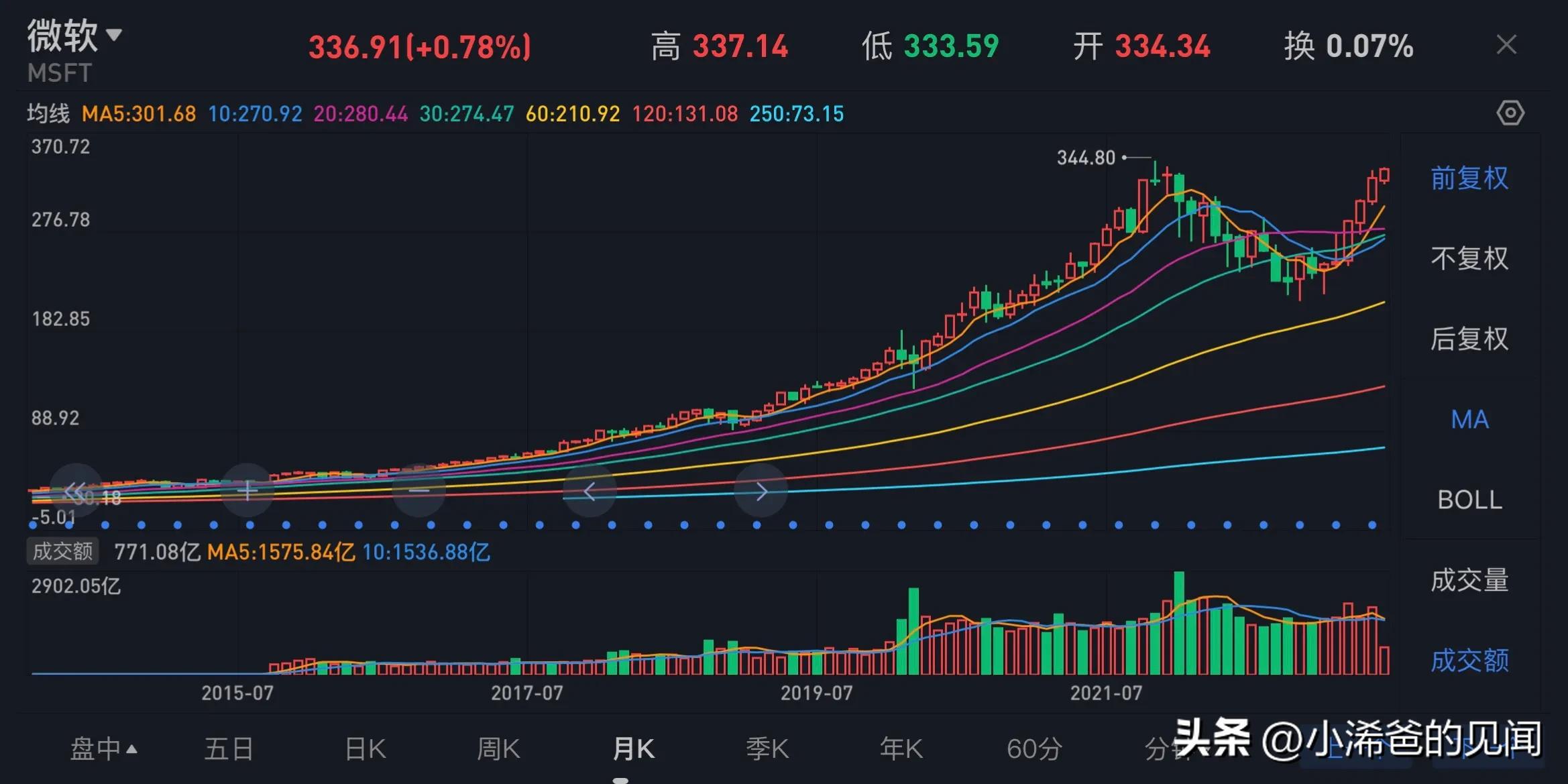 美联储降息投资机会在哪里,美联储市场机遇