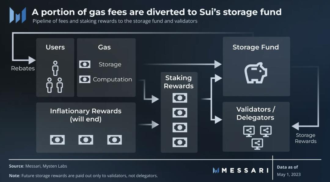 主网上线之后的走势,主网最新消息
