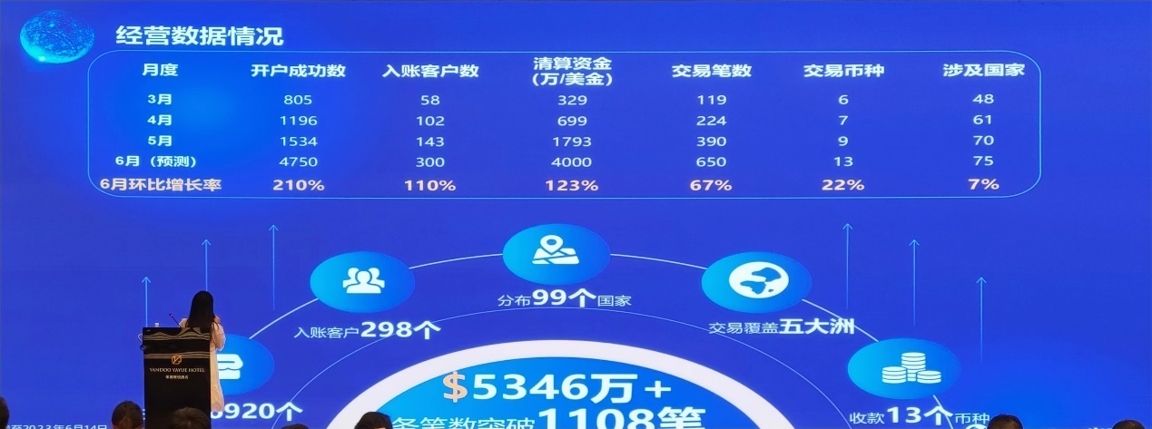 中国小商品城发展情况,义乌小商品城转型的建议