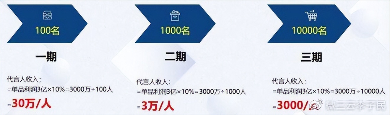 平台推广合伙人招募,平台合伙人经营模式