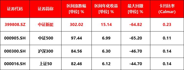 底部反弹哪些板块最好,后市哪个板块值得长期持有