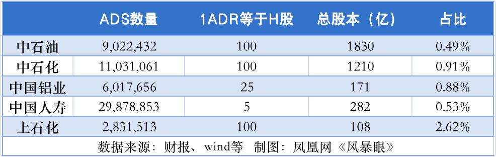五大国企从美国退市意味着什么,中国五大国企从美国退市成功了吗