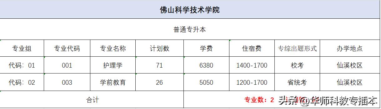 佛山科学技术学院今年改名成功吗,佛山科学技术学院改名成功吗