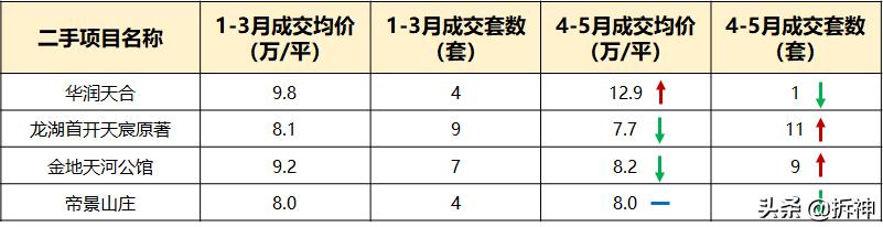 牛奶厂成交价格,牛奶厂房价多少钱一平方