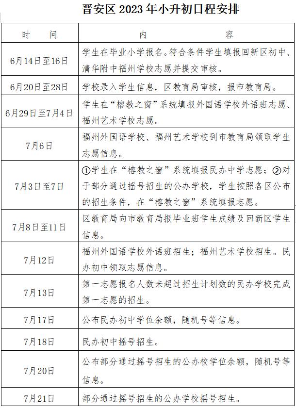 福州市晋安区小学排名一览表,晋安区榕博小学初中划到哪里