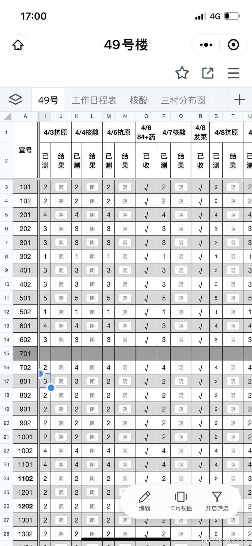 “表哥表姐”争上游，上海“精英”自救记