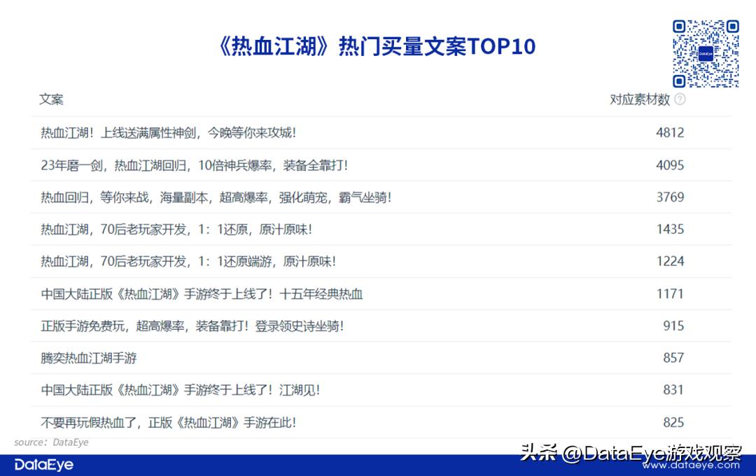 贪玩+恺英大战三九互娱?《全民江湖》VS《热血江湖》观察!