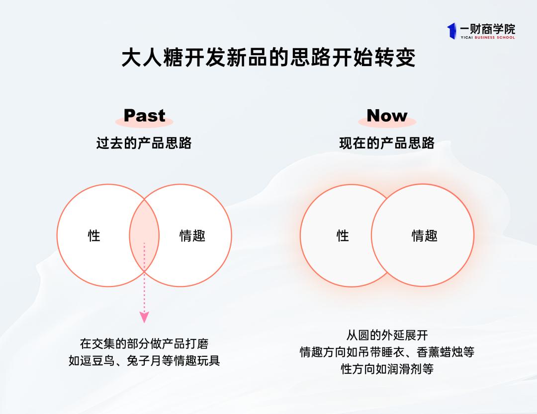 情趣品牌的「内容突围」:不提产品和功能,达成2亿年营收