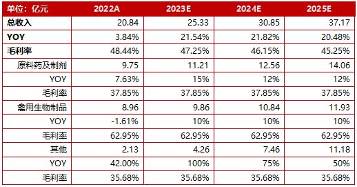 瑞普生物2019年营收,瑞普生物猪产品