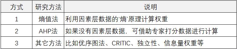 论文指标评价体系及权重计算