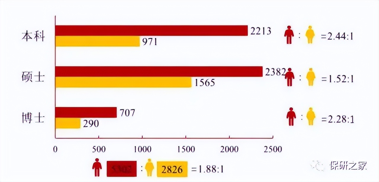 上交凯原大幅缩招？优营率高达94.87%？非法本竞争激烈？