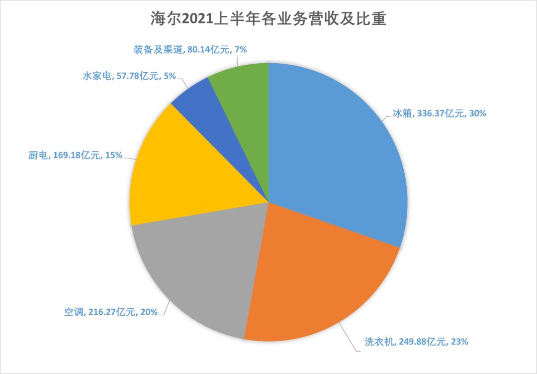 海尔电视的超前设计你值得拥有,探索电视