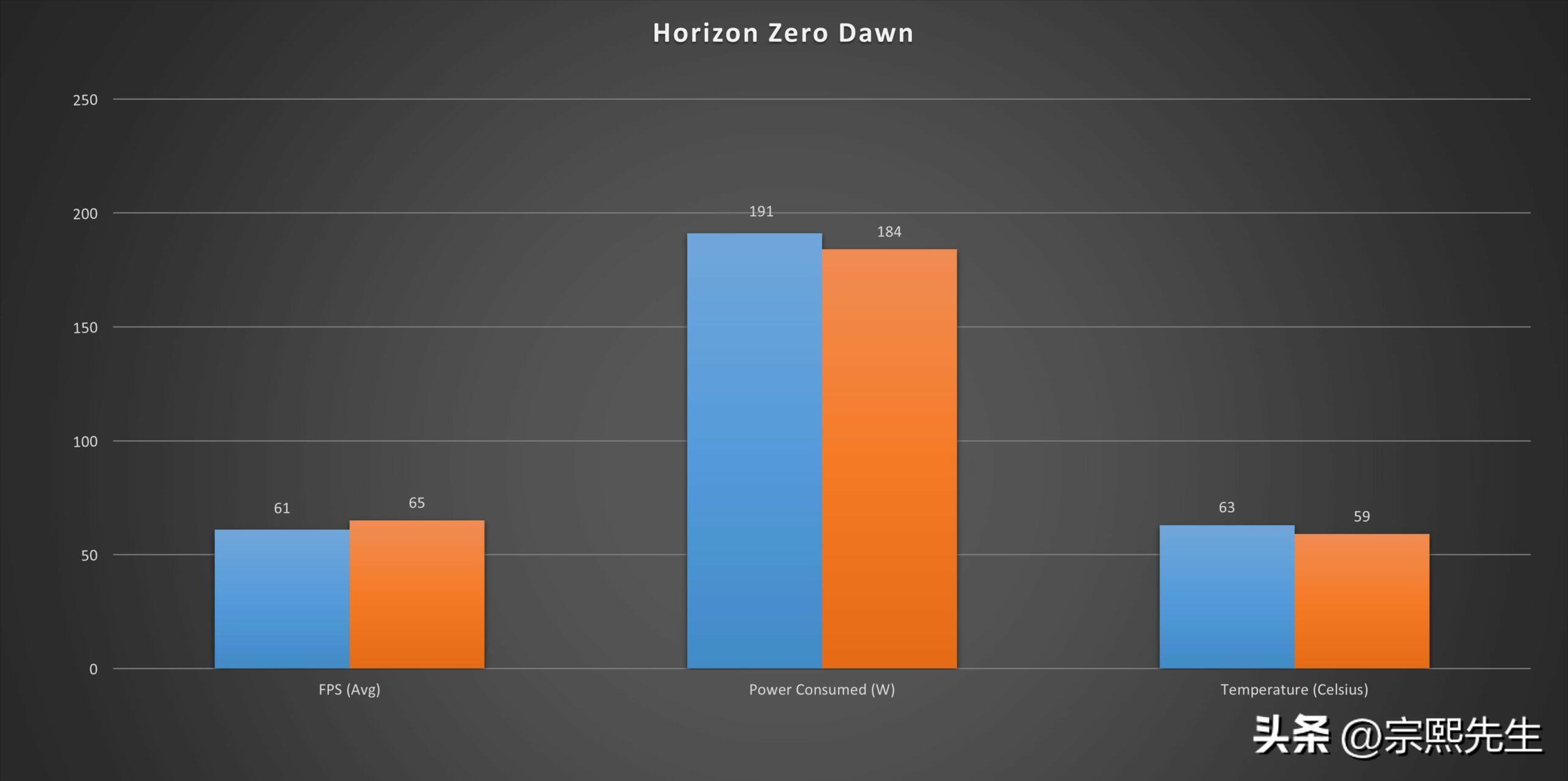 rtx2070super和3080ti差距,rtx2070super对比rx5600xt