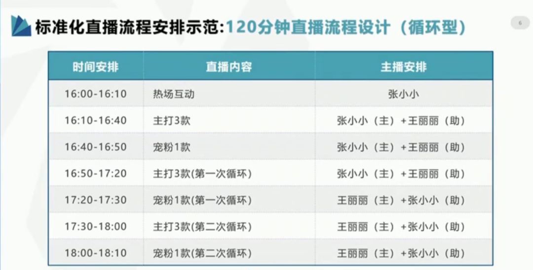 直播脚本范文直播带货的详细流程,直播带货话术脚本超级集合