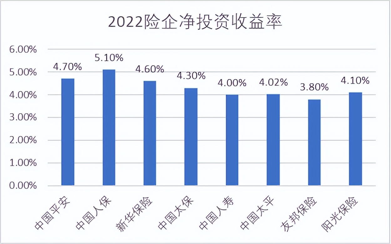 平安友邦泰康哪家保险公司好,友邦保险和平安保险排名