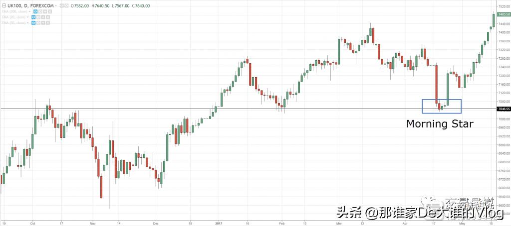 外汇蜡烛图形态大全,零基础股票蜡烛图入门讲解