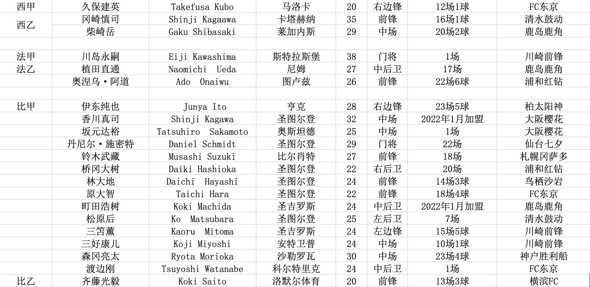 日本如何成为发达国家的,日本足球队怎么崛起的