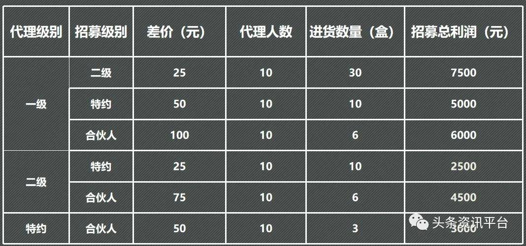 官方代理还有额外收益，“力仕邦微商机制”到底有何特色？