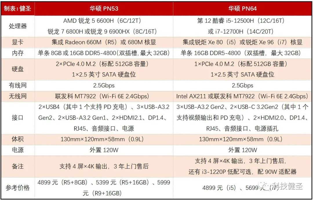 小米迷你电脑对比苹果电脑,小米迷你笔记本电脑对比英特尔