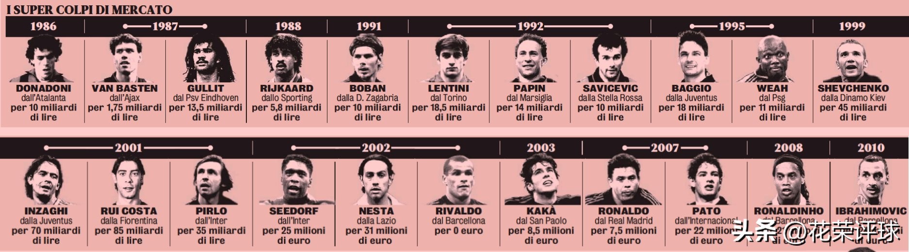 贝卢斯科尼对米兰评价,贝卢斯科尼对米兰的贡献