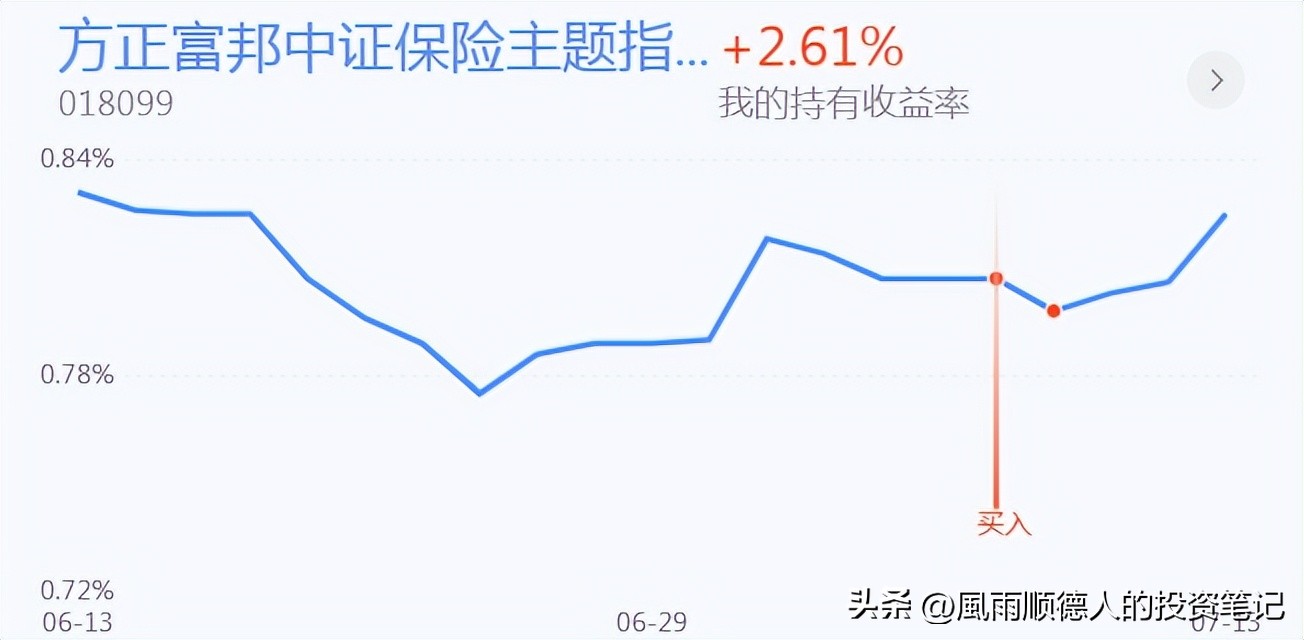 恒生科技今天操作,恒生科技etf短线操作看什么指标