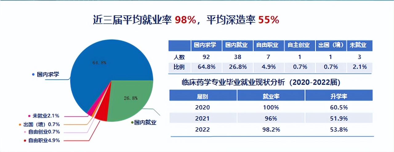 南京医科大学临床药学专业介绍,南京医科大学临床药学专业好吗